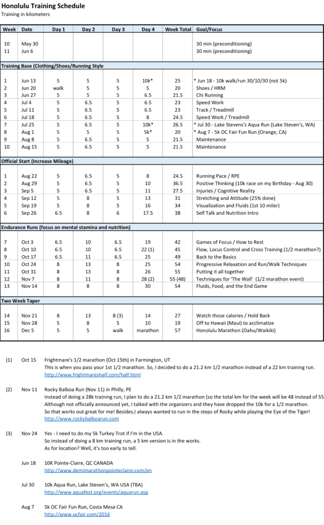 Honolulu Training Schedule